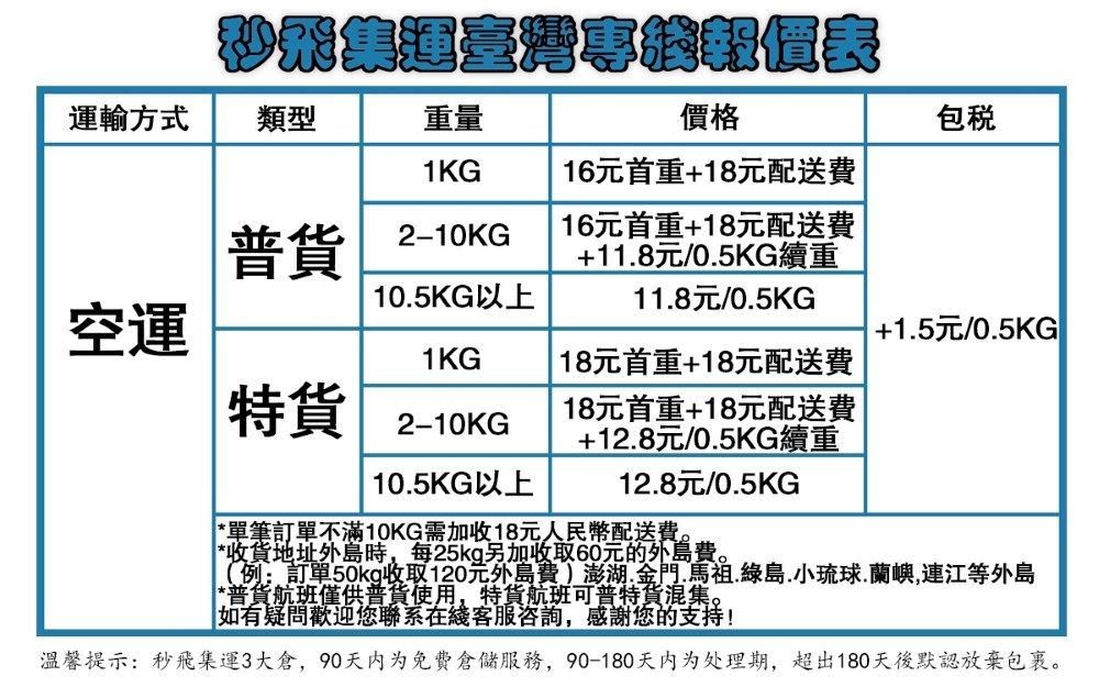 淘寶私人集運推薦》秒飛集運 簡單方便好上手 一對一客服 包裹追蹤好放心！