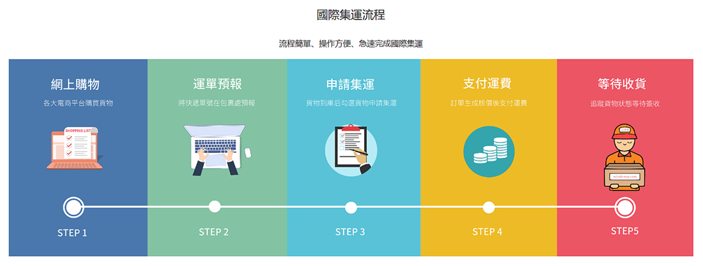 淘寶私人集運推薦》秒飛集運 簡單方便好上手 一對一客服 包裹追蹤好放心！