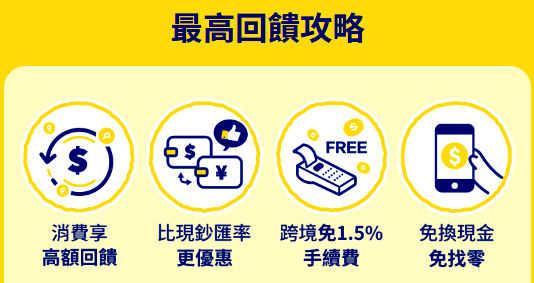 出國玩日韓不用再換錢！ 用《全支付》就搞定 最高還能拿15%回饋 快來了解省更多～