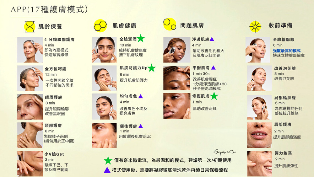 ZIIP Halo美容儀居家醫美級抗老實測紀錄 真實心得分享！